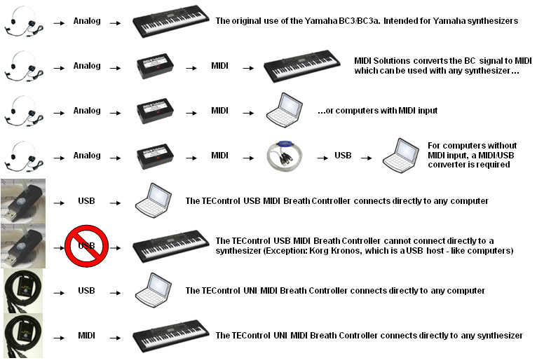 Breath Controller Facts